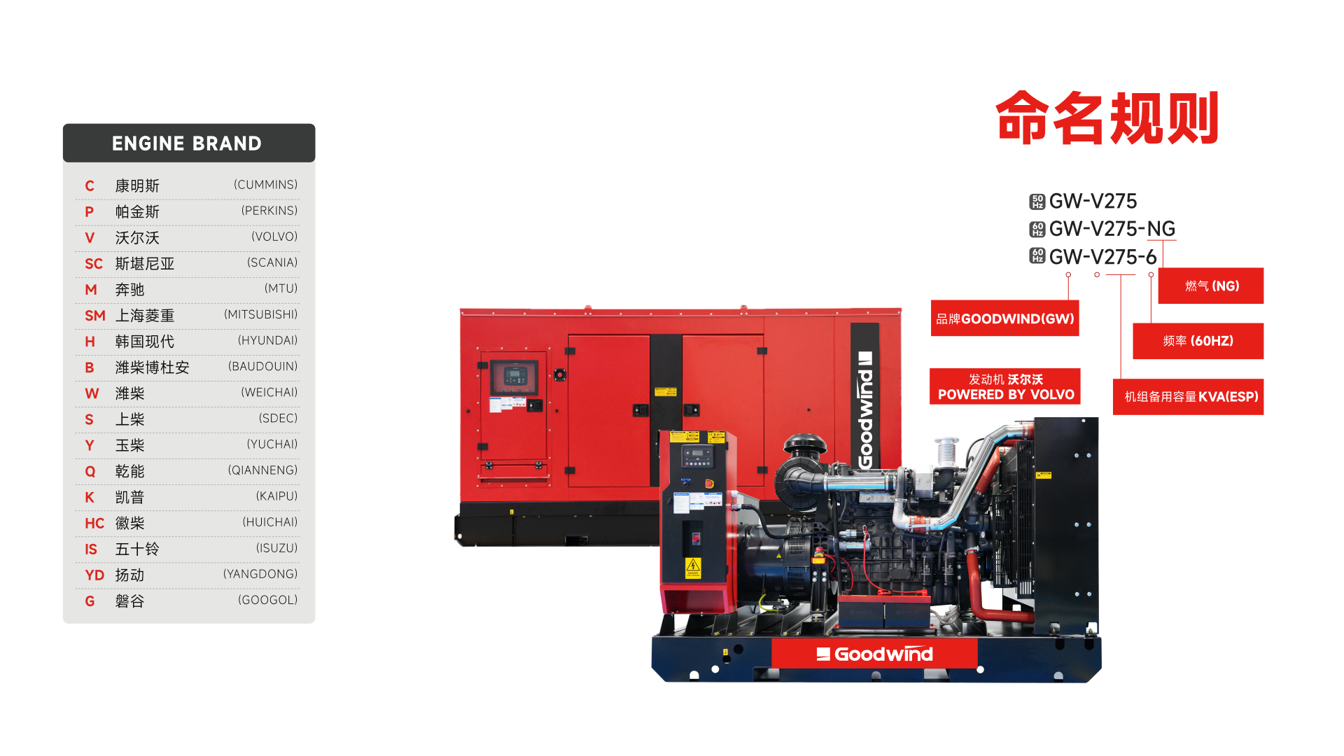Cummins Diesel Generators, Gas Generators, Marine Generators | Original Power Equipment